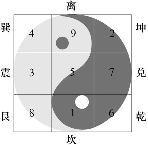 什麼是九宮人|九宮(道家詞語):介紹,特點,九宮算圖,九宮地支,九宮地支。